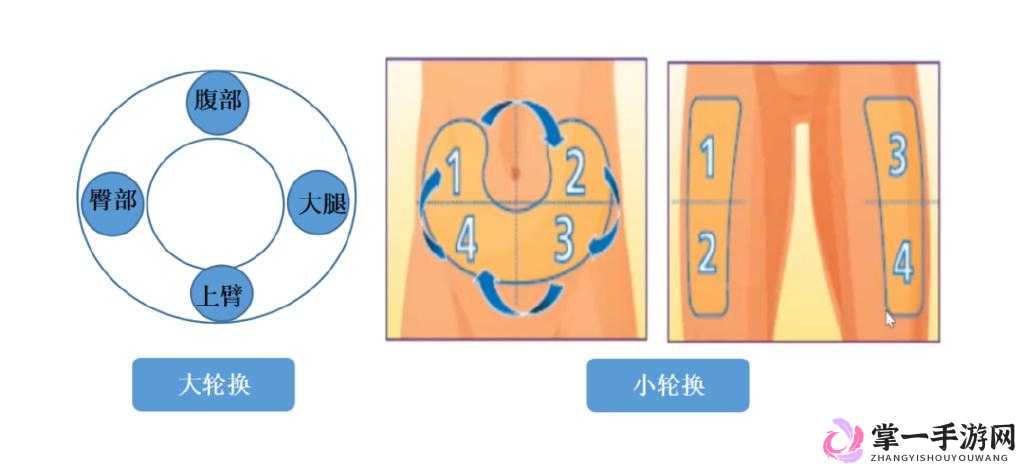 一前一后三个人轮换的具体方式及相关说明